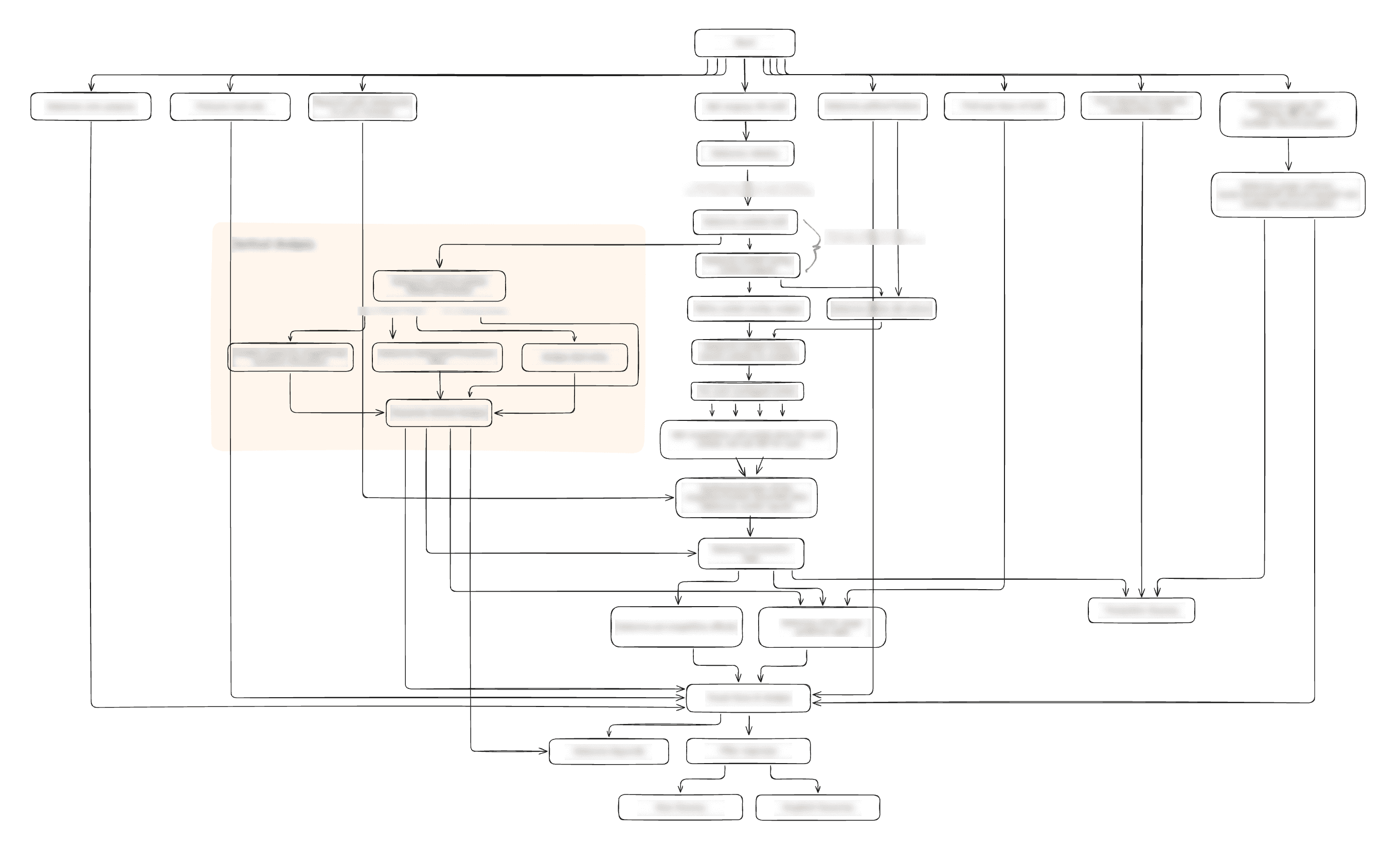 Redacted diagram: many connected pipeline stages, labels blurred, showing depth of Taimet's multi-agent analytical workflow.