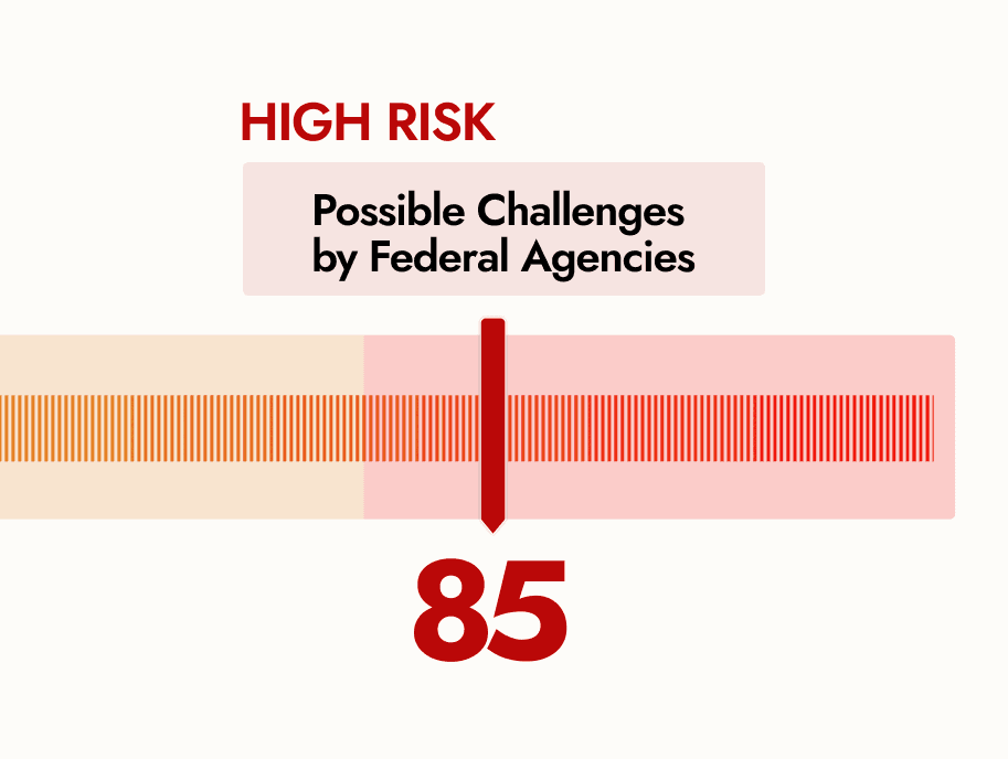 Taimet Score™ + Report