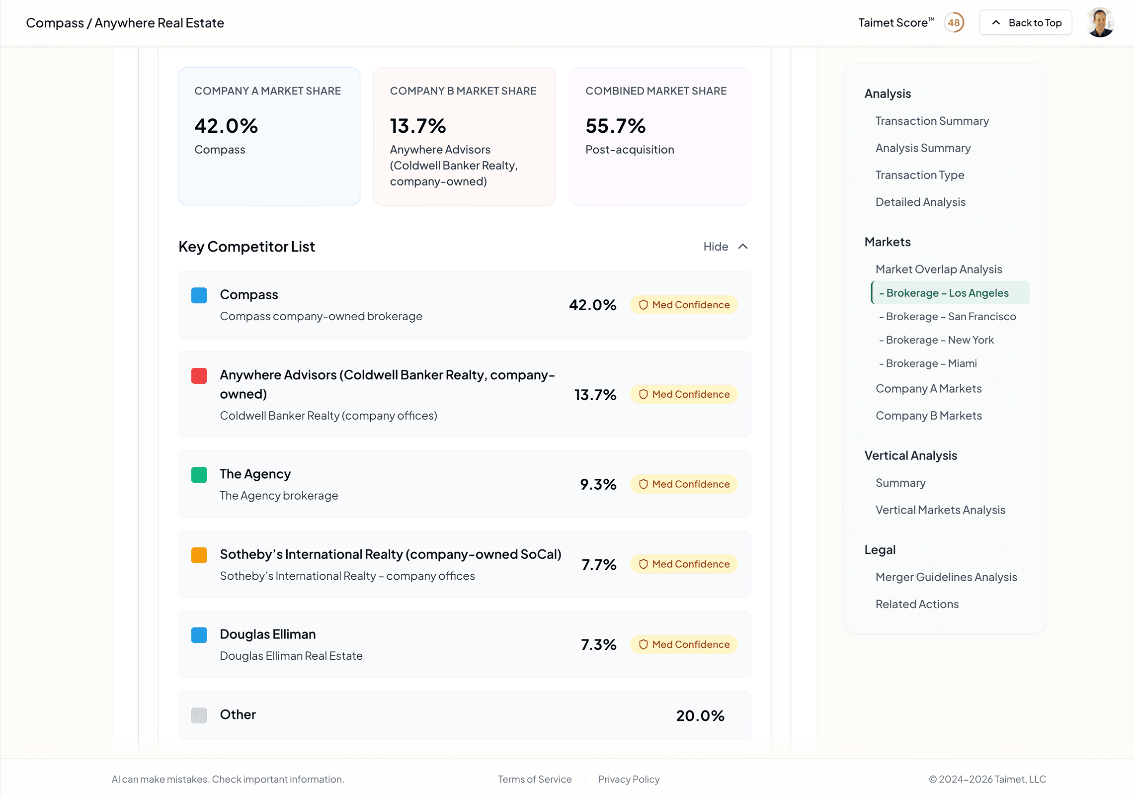 Competitor lists aligned to relevant markets in Taimet