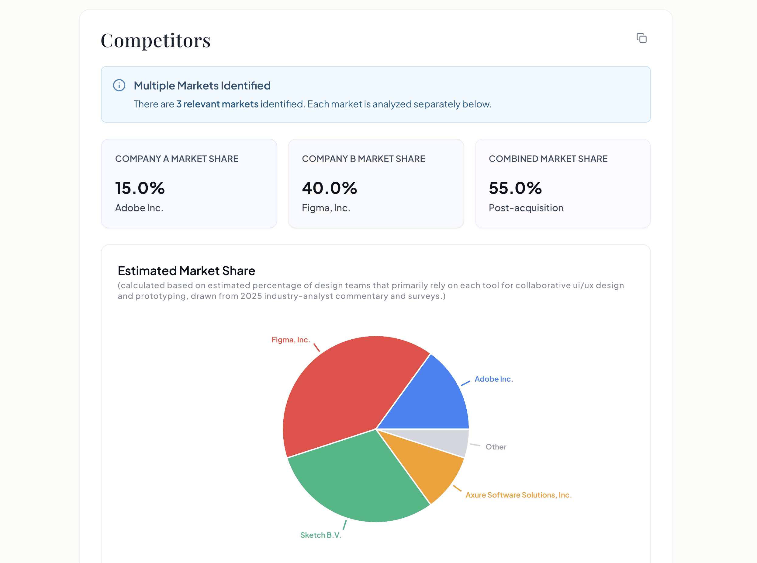 Structured market overlap view in Taimet