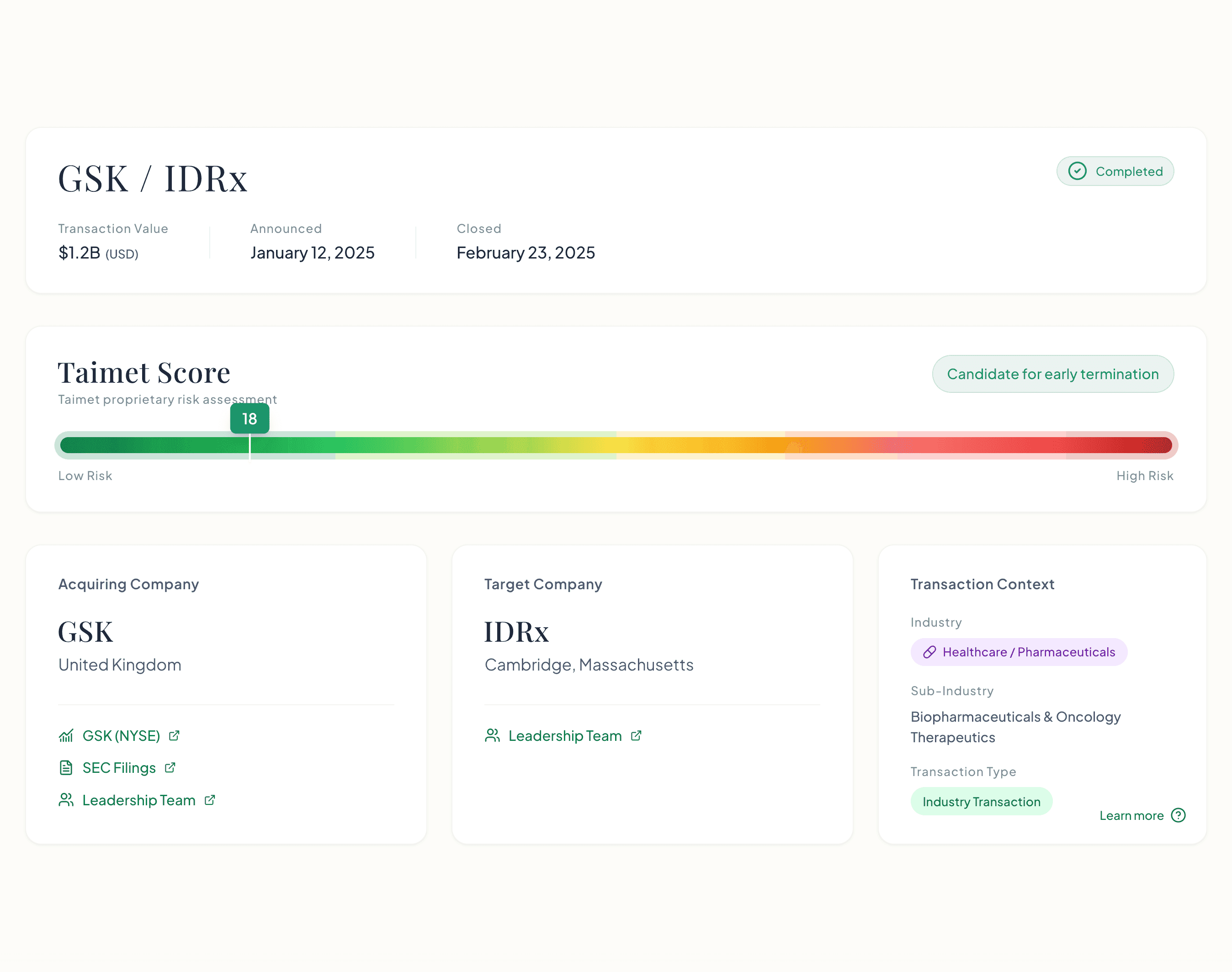 Taimet Score dashboard